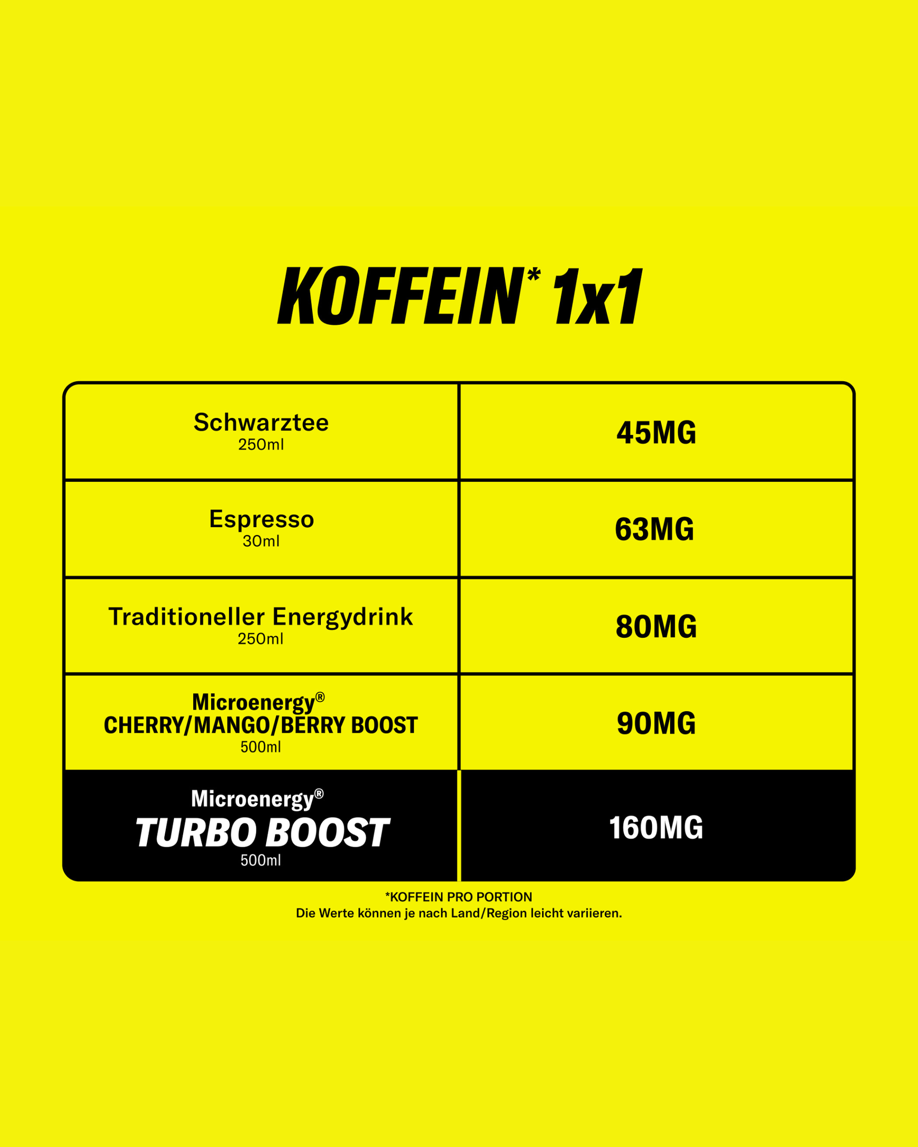 TURBO BOOST: 160mg Koffein, natürlicher Energydrink.