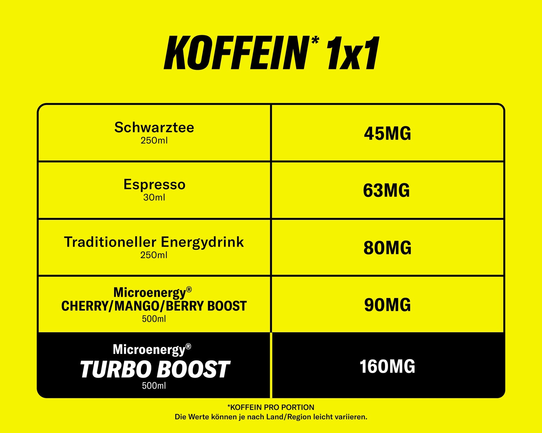 TURBO BOOST Twin Pack: 160 mg Koffein pro Portion, 24 Portionen.